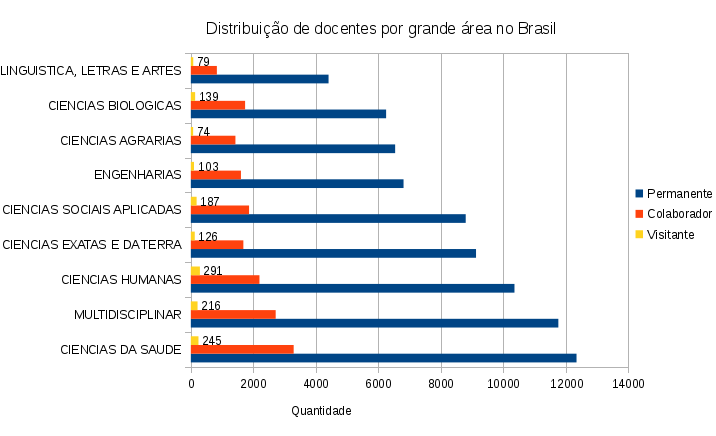Gráfico 2 - Elaborado pelo autor
